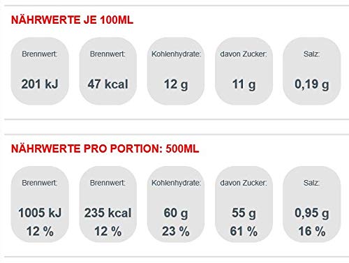 Monster Energy - 50 Cl, Pack De 24