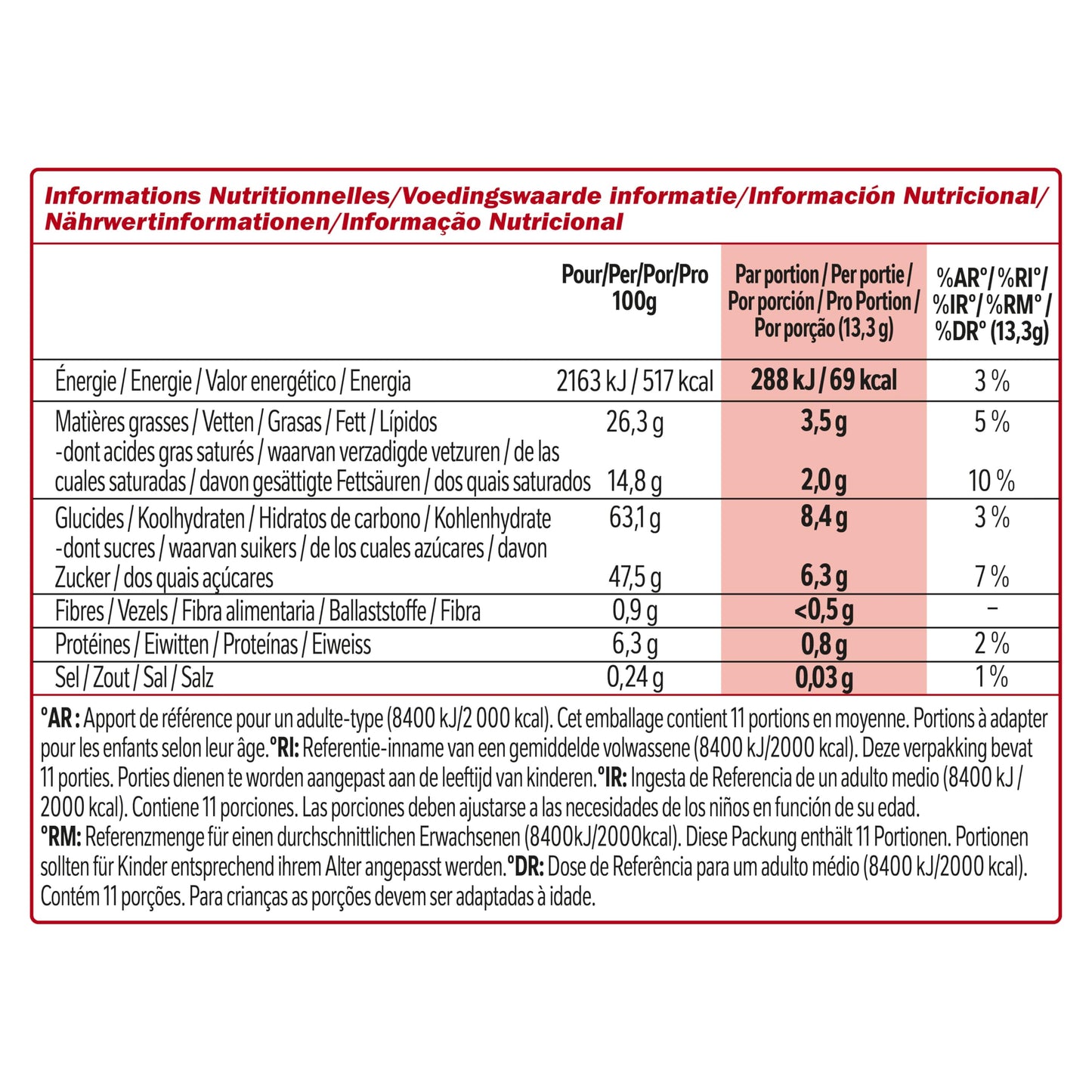 Nestlé Kitkat Mini Barritas De Chocolate Blanco, 146.3g